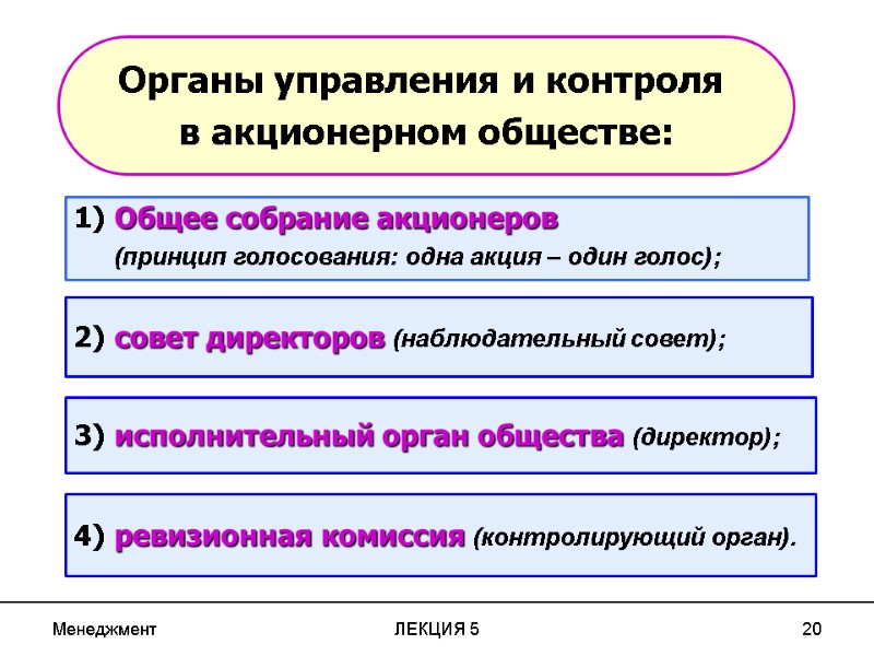 Менеджмент ЛЕКЦИЯ 5 20 Органы управления и контроля  в акционерном обществе: 1) Общее